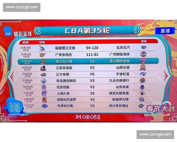 CBA数据统计之王：各项技术榜单的领跑者