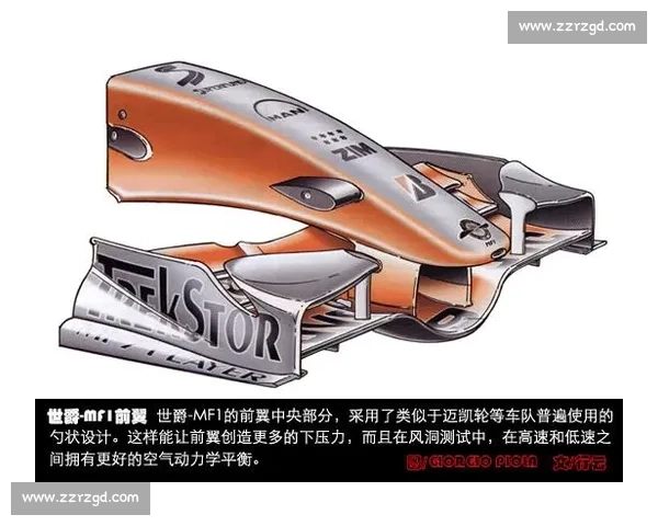 F1规则详解：从旗语到进站策略